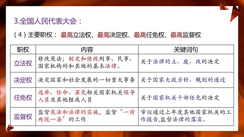 第五课   我国的根本政治制度课件-2024届高三政治一轮复习统编版必修3政治与法治第7页