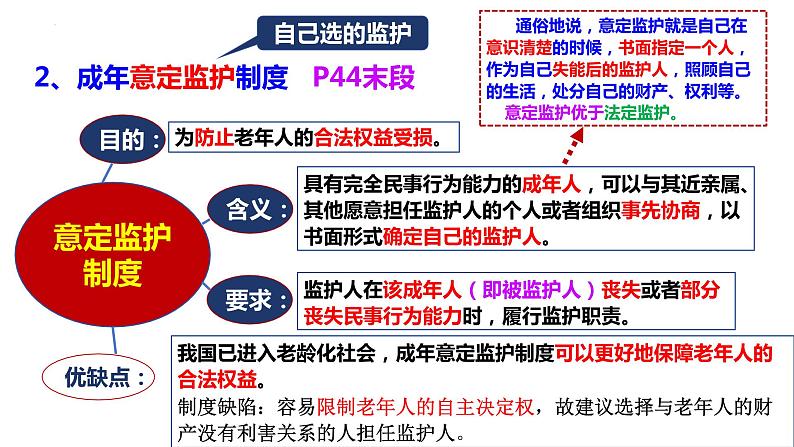 第五课 在和睦家庭中成长 课件-2024届高考政治一轮复习统编版选择性必修二法律与生活第8页