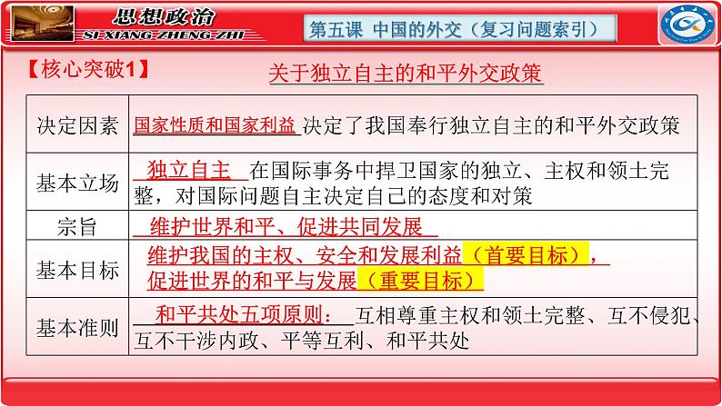 第五课 中国的外交课件-2024届高考政治一轮复习统编版选择性必修一当代国际政治与经济第5页