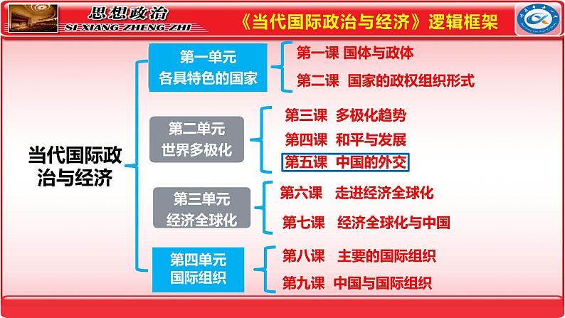 第五课 中国的外交课件-2024届高考政治一轮复习统编版选择性必修一当代国际政治与经济第1页