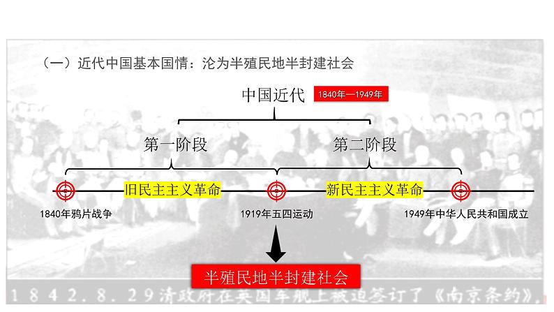 新民主主义革命的胜利 课件05