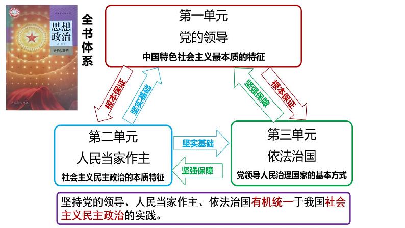 中华人民共和国成立前各种政治力量  课件第3页