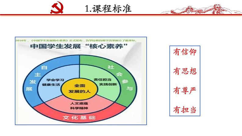 中华人民共和国成立前各种政治力量  说课课件05