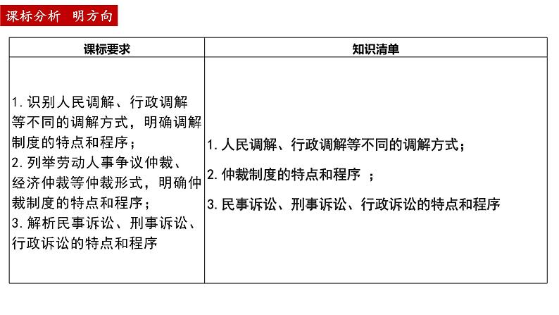 第九课 纠纷的多元解决方式 课件-2024届高考政治一轮复习统编版选择性必修二法律与生活第2页