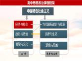 1.1+原始社会的解体和阶级社会的演进-2023-2024学年高一政治精品同步课件（统编版必修1）