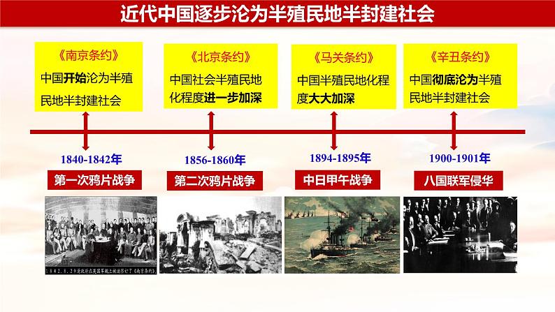 2.1 新民主主义革命的胜利-2023-2024学年高一政治精品同步课件（统编版必修1）05