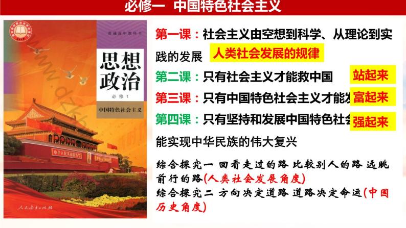2.2+社会主义制度在中国的确立-2023-2024学年高一政治精品同步课件（统编版必修1）01