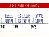 2.2+社会主义制度在中国的确立-2023-2024学年高一政治精品同步课件（统编版必修1）