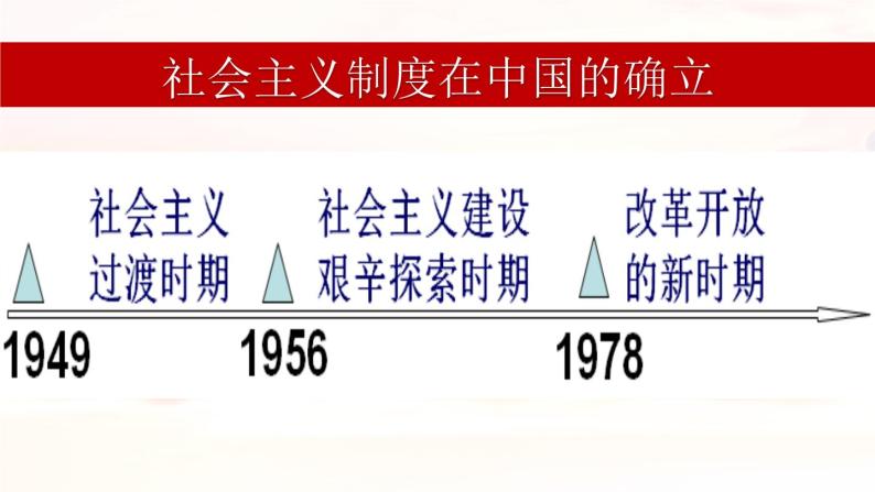 2.2+社会主义制度在中国的确立-2023-2024学年高一政治精品同步课件（统编版必修1）03