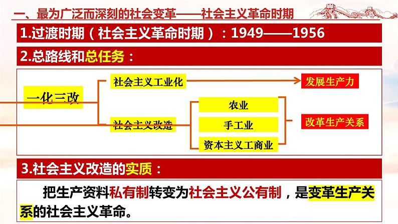 2.2+社会主义制度在中国的确立-2023-2024学年高一政治精品同步课件（统编版必修1）第6页