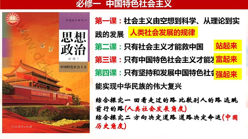 3.2 中国特色社会主义的创立、发展和完善-2023-2024学年高一政治精品同步课件（统编版必修1）01