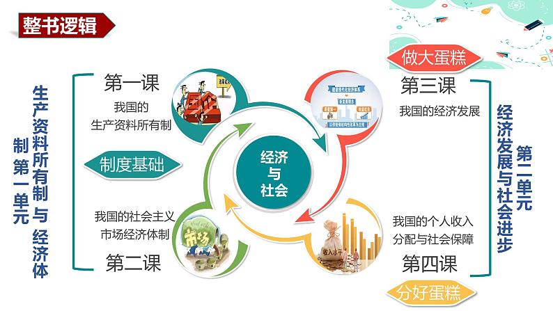 1.1  公有制为主体  多种所有制经济共同发展 课件-2023-2024学年高中政治统编版必修二经济与社会04