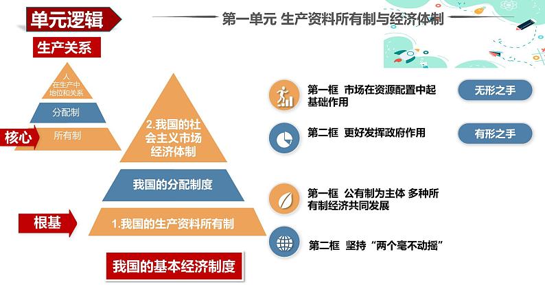 1.1  公有制为主体  多种所有制经济共同发展 课件-2023-2024学年高中政治统编版必修二经济与社会05
