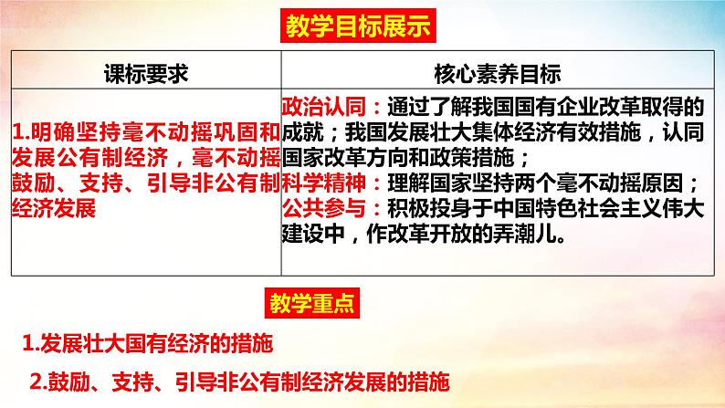 1.2 坚持“两个毫不动摇” 课件-2023-2024学年高中政治统编版必修二经济与社会 (2)03