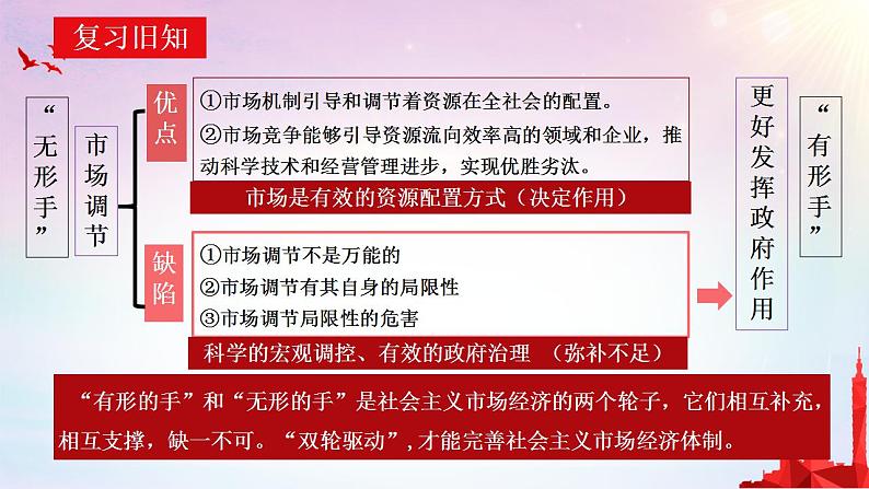 2.2更好发挥政府作用 课件-2023-2024学年高中政治统编版必修二经济与社会第1页