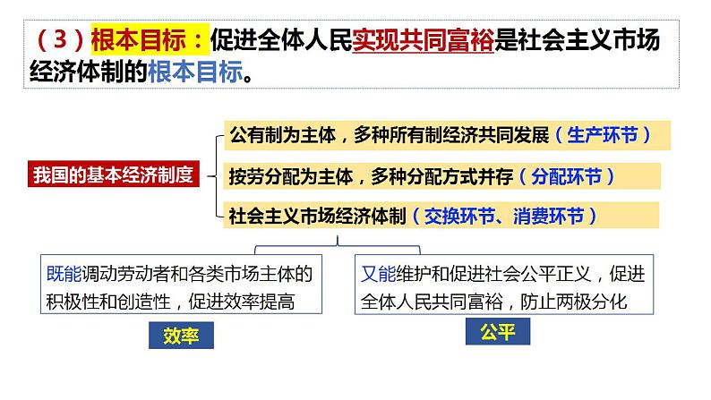 2.2更好发挥政府作用 课件-2023-2024学年高中政治统编版必修二经济与社会第8页