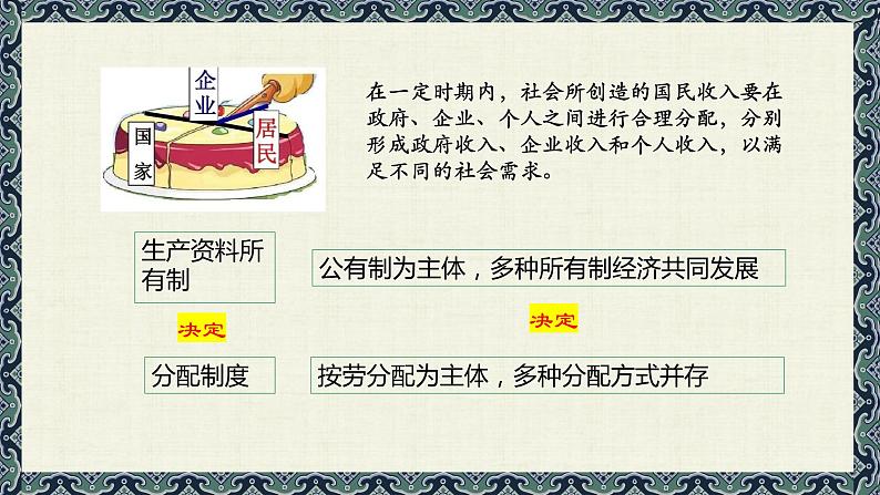 4.1 我国的个人收入分配 课件-2023-2024学年高中政治统编版必修二经济与社会第7页