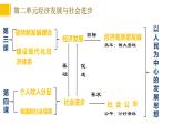 4.2  我国的社会保障 课件-2023-2024学年高中政治统编版必修二经济与社会