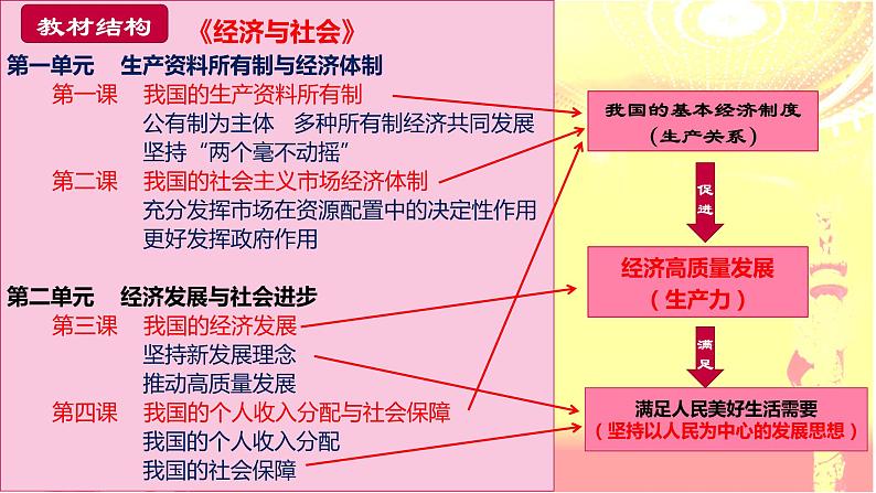 4.2 我国的社会保障 课件-2023-2024学年高中政治统编版必修二经济与社会01