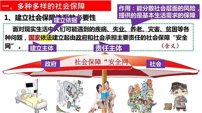 4.2我国的社会保障 课件-2023-2024学年高中政治统编版必修二经济与社会第2页