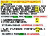 4.2我国的社会保障 课件-2023-2024学年高中政治统编版必修二经济与社会