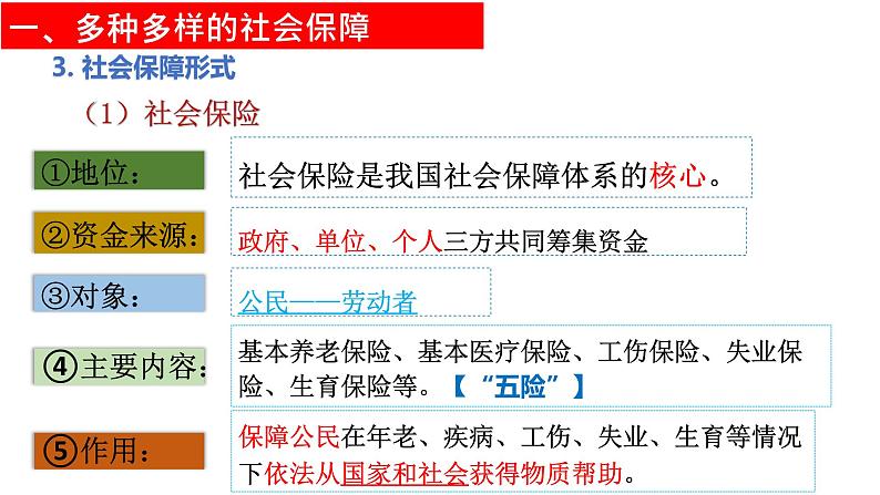 4.2我国的社会保障 课件-2023-2024学年高中政治统编版必修二经济与社会第6页