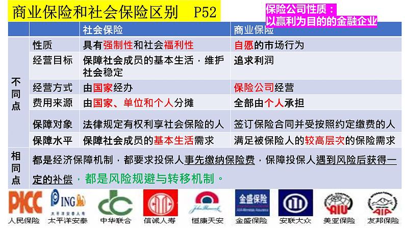 4.2我国的社会保障 课件-2023-2024学年高中政治统编版必修二经济与社会第7页