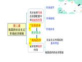 2.1 使市场在资源配置中起决定作用 课件-2023-2024学年高中政治统编版必修二经济与社会