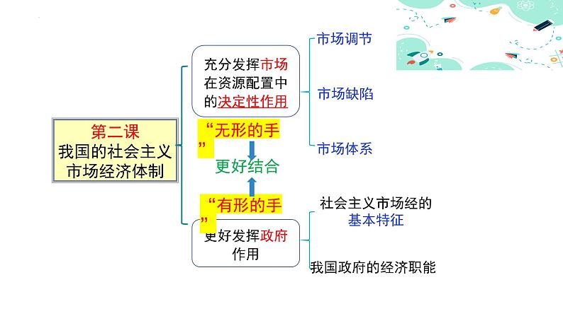 2.1 使市场在资源配置中起决定作用 课件-2023-2024学年高中政治统编版必修二经济与社会第2页