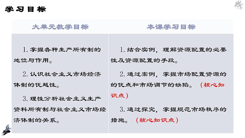 2.1充分发挥市场在资源配置中的决定性作用 课件-2023-2024学年高中政治统编版必修二经济与社会06