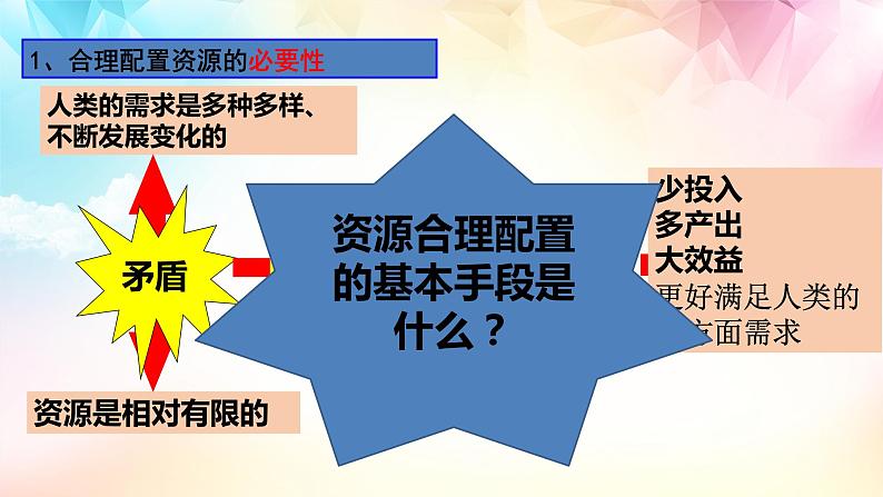 2.1充分发挥市场在资源配置中的决定性作用课件-2023-2024学年高中政治统编版必修二经济与社会第7页