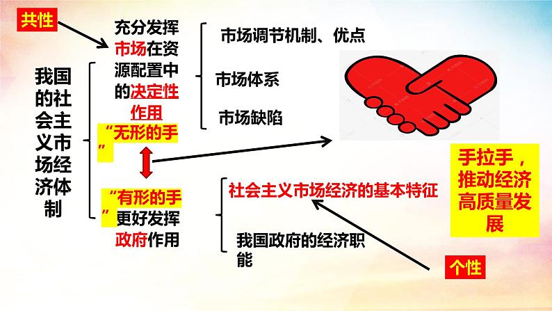 2.2 更好发挥政府的作用 课件-2023-2024学年高中政治统编版必修二经济与社会第2页