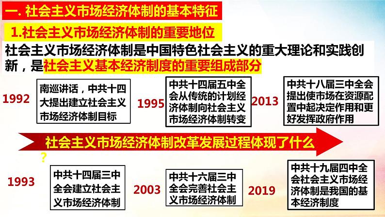 2.2 更好发挥政府的作用 课件-2023-2024学年高中政治统编版必修二经济与社会第5页