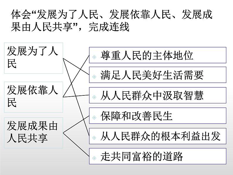 3.1 贯彻新发展理念 课件-2023-2024学年高中政治统编版必修二经济与社会 (3)第4页