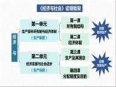 3.1 贯彻新发展理念 课件-2023-2024学年高中政治统编版必修二经济与社会 (2)