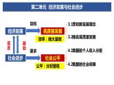3.1贯彻新发展理念 课件-2023-2024学年高中政治统编版必修二经济与社会 (5)