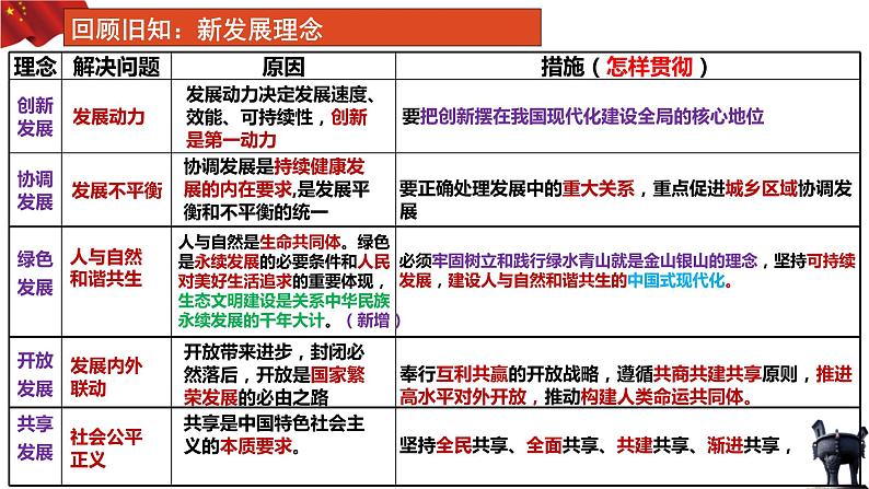 3.2  推动高质量发展 课件-2023-2024学年高中政治统编版必修二经济与社会第1页