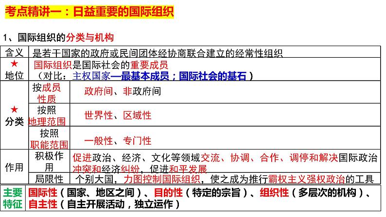 第八课 主要的国际组织 课件-2024届高考政治一轮复习统编版选择性必修一当代国际政治与经济06