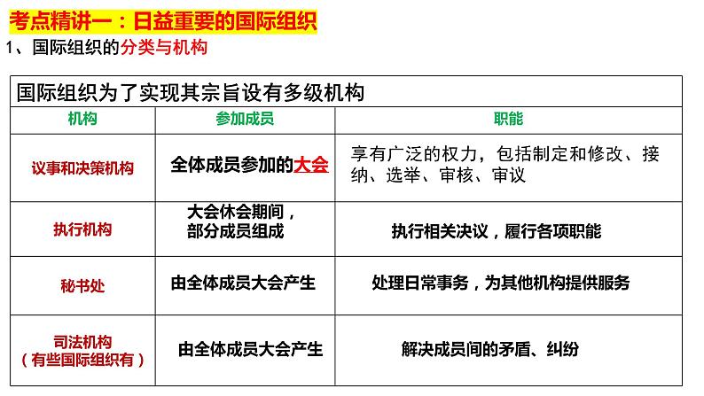 第八课 主要的国际组织 课件-2024届高考政治一轮复习统编版选择性必修一当代国际政治与经济07