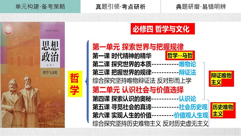 第二课 探究世界的本质 复习课件-2024届高考政治一轮复习统编版必修四哲学与文化02