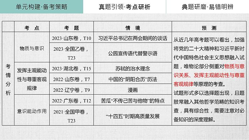 第二课 探究世界的本质 复习课件-2024届高考政治一轮复习统编版必修四哲学与文化04