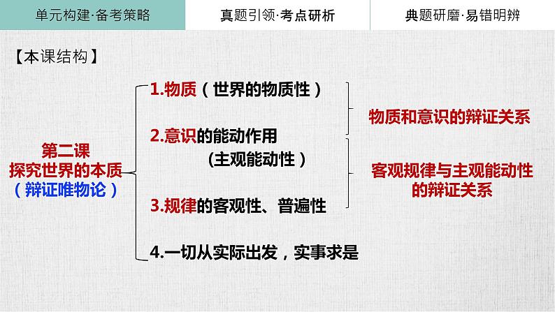 第二课 探究世界的本质 复习课件-2024届高考政治一轮复习统编版必修四哲学与文化05