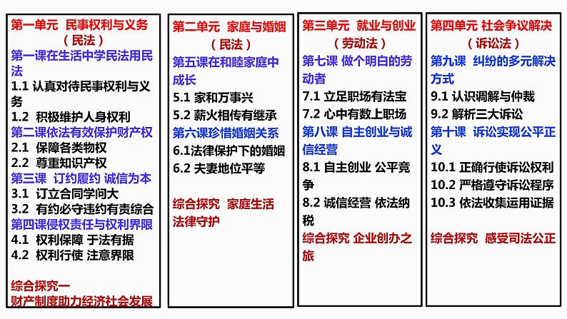 第二课 依法有效保护财产权 课件-2024届高考政治一轮复习统编版选择性必修二法律与生活第1页