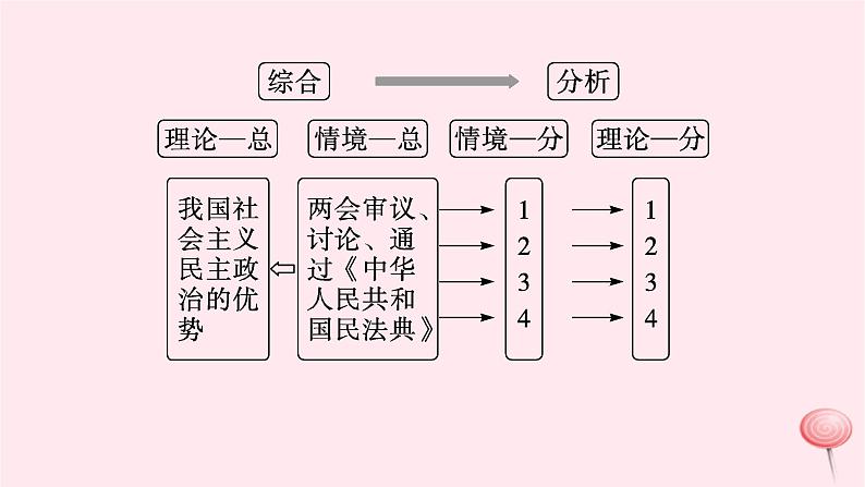 适用于新高考新教材2024版高考政治二轮复习高阶思维专项练2辩证思维课件第6页