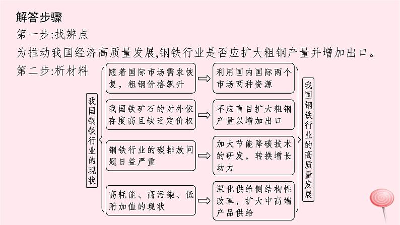 适用于新高考新教材2024版高考政治二轮复习高阶思维专项练3批判性思维课件第5页