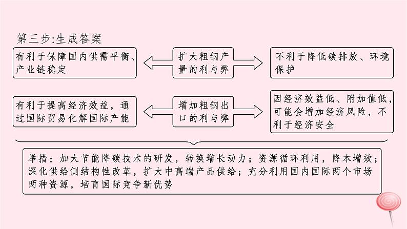 适用于新高考新教材2024版高考政治二轮复习高阶思维专项练3批判性思维课件第6页