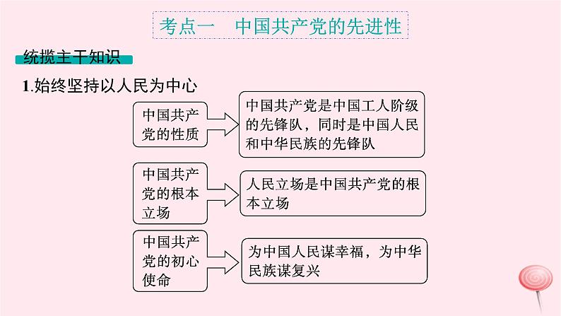 适用于新高考新教材2024版高考政治二轮复习专题4中国共产党的领导课件第7页