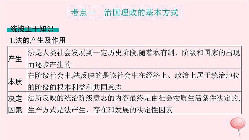 适用于新高考新教材2024版高考政治二轮复习专题6全面依法治国课件第6页