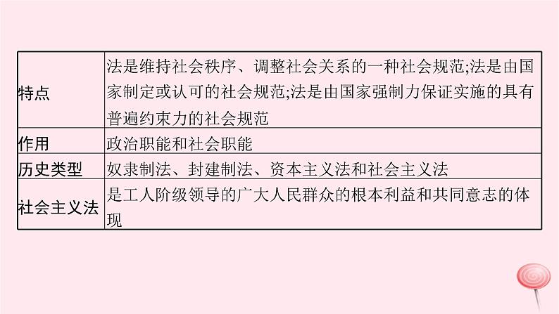 适用于新高考新教材2024版高考政治二轮复习专题6全面依法治国课件第7页