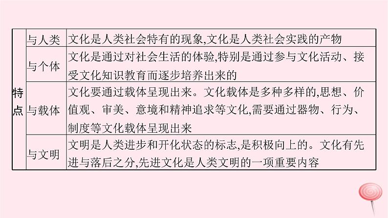 适用于新高考新教材2024版高考政治二轮复习专题10文化传承与文化创新课件第7页